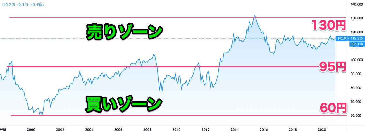 スイスフラン円（CHF/JPY）