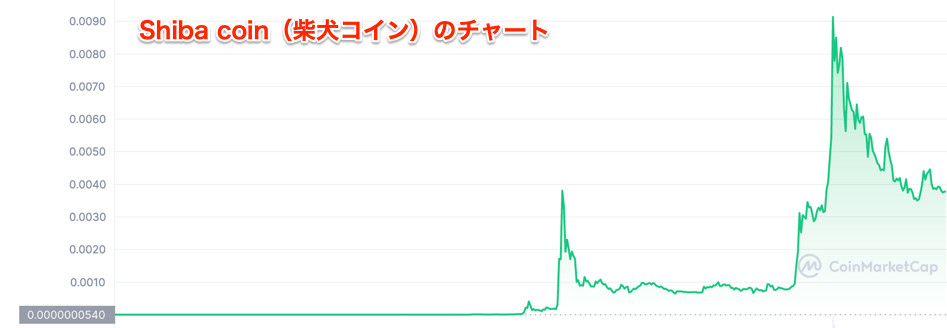 SHIBACOINのチャート